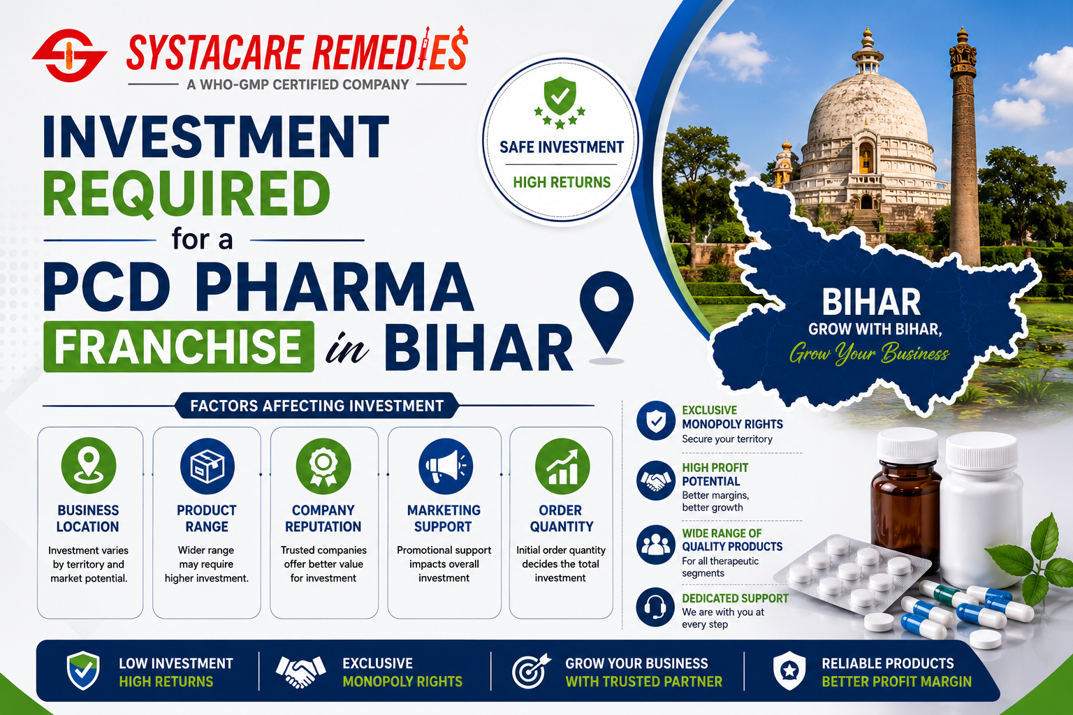 What Is the Investment Required for a PCD Pharma Franchise in Bihar