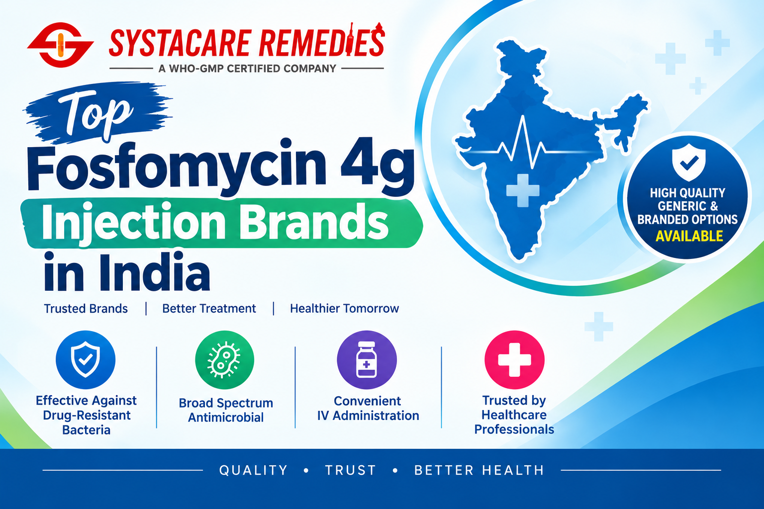 Top Fosfomycin 4g Injection Brands in India